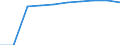 Age class: Total / Unit of measure: Number / Number of foreign languages: Corresponding (total) number of students enrolled / International Standard Classification of Education (ISCED 2011): Primary and secondary education (levels 1-3) / Geopolitical entity (reporting): Norway