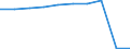 Age class: Total / Unit of measure: Number / Number of foreign languages: Corresponding (total) number of students enrolled / International Standard Classification of Education (ISCED 2011): Primary education / Geopolitical entity (reporting): Belgium