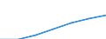 Age class: Total / Unit of measure: Number / Number of foreign languages: Corresponding (total) number of students enrolled / International Standard Classification of Education (ISCED 2011): Primary education / Geopolitical entity (reporting): Flemish Community in Belgium