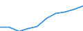 Age class: Total / Unit of measure: Number / Number of foreign languages: Corresponding (total) number of students enrolled / International Standard Classification of Education (ISCED 2011): Primary education / Geopolitical entity (reporting): Germany