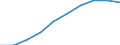 Age class: Total / Unit of measure: Number / Number of foreign languages: Corresponding (total) number of students enrolled / International Standard Classification of Education (ISCED 2011): Primary education / Geopolitical entity (reporting): Estonia