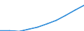 Age class: Total / Unit of measure: Number / Number of foreign languages: Corresponding (total) number of students enrolled / International Standard Classification of Education (ISCED 2011): Primary education / Geopolitical entity (reporting): Luxembourg