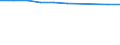 Age class: Total / Unit of measure: Number / Number of foreign languages: Corresponding (total) number of students enrolled / International Standard Classification of Education (ISCED 2011): Primary education / Geopolitical entity (reporting): Netherlands