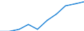 Age class: Total / Unit of measure: Number / Number of foreign languages: Corresponding (total) number of students enrolled / International Standard Classification of Education (ISCED 2011): Primary education / Geopolitical entity (reporting): Austria