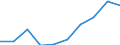 Age class: Total / Unit of measure: Number / Number of foreign languages: Corresponding (total) number of students enrolled / International Standard Classification of Education (ISCED 2011): Lower secondary education / Geopolitical entity (reporting): Belgium