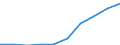 Age class: Total / Unit of measure: Number / Number of foreign languages: Corresponding (total) number of students enrolled / International Standard Classification of Education (ISCED 2011): Lower secondary education / Geopolitical entity (reporting): Flemish Community in Belgium