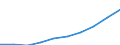 Age class: Total / Unit of measure: Number / Number of foreign languages: Corresponding (total) number of students enrolled / International Standard Classification of Education (ISCED 2011): Lower secondary education / Geopolitical entity (reporting): Estonia