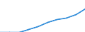 Age class: Total / Unit of measure: Number / Number of foreign languages: Corresponding (total) number of students enrolled / International Standard Classification of Education (ISCED 2011): Lower secondary education / Geopolitical entity (reporting): Ireland