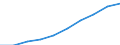 Age class: Total / Unit of measure: Number / Number of foreign languages: Corresponding (total) number of students enrolled / International Standard Classification of Education (ISCED 2011): Lower secondary education / Geopolitical entity (reporting): Spain