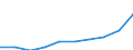 Age class: Total / Unit of measure: Number / Number of foreign languages: Corresponding (total) number of students enrolled / International Standard Classification of Education (ISCED 2011): Lower secondary education / Geopolitical entity (reporting): Latvia