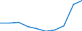 Age class: Total / Unit of measure: Number / Number of foreign languages: Corresponding (total) number of students enrolled / International Standard Classification of Education (ISCED 2011): Lower secondary education / Geopolitical entity (reporting): Luxembourg