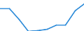 Age class: Total / Unit of measure: Number / Number of foreign languages: Corresponding (total) number of students enrolled / International Standard Classification of Education (ISCED 2011): Lower secondary education / Geopolitical entity (reporting): Malta