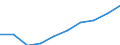 Age class: Total / Unit of measure: Number / Number of foreign languages: Corresponding (total) number of students enrolled / International Standard Classification of Education (ISCED 2011): Lower secondary education / Geopolitical entity (reporting): Austria