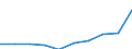 Age class: Total / Unit of measure: Number / Number of foreign languages: Corresponding (total) number of students enrolled / International Standard Classification of Education (ISCED 2011): Lower secondary education / Geopolitical entity (reporting): Slovenia