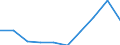 Age class: Total / Unit of measure: Number / Number of foreign languages: Corresponding (total) number of students enrolled / International Standard Classification of Education (ISCED 2011): Lower secondary education / Geopolitical entity (reporting): Finland