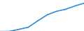 Age class: Total / Unit of measure: Number / Number of foreign languages: Corresponding (total) number of students enrolled / International Standard Classification of Education (ISCED 2011): Lower secondary education / Geopolitical entity (reporting): Sweden