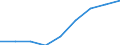 Anzahl / Entsprechende Zahl (insgesamt) der eingeschriebenen Studenten / Primarbereich / Litauen