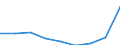 Anzahl / Entsprechende Zahl (insgesamt) der eingeschriebenen Studenten / Sekundarbereich I / Luxemburg