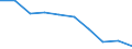 Anzahl / Entsprechende Zahl (insgesamt) der eingeschriebenen Studenten / Sekundarbereich II / Deutschland (bis 1990 früheres Gebiet der BRD)