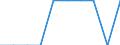 Number / Upper secondary education / Germany (until 1990 former territory of the FRG)