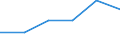 Unit of measure: Number / International Standard Classification of Education (ISCED 2011): Short-cycle tertiary education / Mobility: Study period and/or work placement / Geopolitical entity (partner): Europe / Sex: Total / Geopolitical entity (reporting): Spain