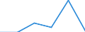 Unit of measure: Number / International Standard Classification of Education (ISCED 2011): Short-cycle tertiary education / Mobility: Study period and/or work placement / Geopolitical entity (partner): Europe / Sex: Total / Geopolitical entity (reporting): Cyprus