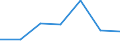 Unit of measure: Number / International Standard Classification of Education (ISCED 2011): Short-cycle tertiary education / Mobility: Study period and/or work placement / Geopolitical entity (partner): Europe / Sex: Total / Geopolitical entity (reporting): Latvia