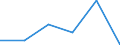 Unit of measure: Number / International Standard Classification of Education (ISCED 2011): Short-cycle tertiary education / Mobility: Study period and/or work placement / Geopolitical entity (partner): Europe / Sex: Total / Geopolitical entity (reporting): Hungary