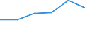 Unit of measure: Number / International Standard Classification of Education (ISCED 2011): Short-cycle tertiary education / Mobility: Study period and/or work placement / Geopolitical entity (partner): Europe / Sex: Males / Geopolitical entity (reporting): Spain