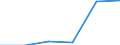 Unit of measure: Number / International Standard Classification of Education (ISCED 2011): Short-cycle tertiary education / Mobility: Study period and/or work placement / Geopolitical entity (partner): Europe / Sex: Males / Geopolitical entity (reporting): France