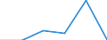 Unit of measure: Number / International Standard Classification of Education (ISCED 2011): Short-cycle tertiary education / Mobility: Study period and/or work placement / Geopolitical entity (partner): Europe / Sex: Males / Geopolitical entity (reporting): Cyprus