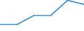 Unit of measure: Number / International Standard Classification of Education (ISCED 2011): Short-cycle tertiary education / Mobility: Study period and/or work placement / Geopolitical entity (partner): European Union - 27 countries (from 2020) / Sex: Total / Geopolitical entity (reporting): Spain