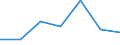 Unit of measure: Number / International Standard Classification of Education (ISCED 2011): Short-cycle tertiary education / Mobility: Study period and/or work placement / Geopolitical entity (partner): European Union - 27 countries (from 2020) / Sex: Total / Geopolitical entity (reporting): Latvia