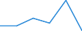 Unit of measure: Number / International Standard Classification of Education (ISCED 2011): Short-cycle tertiary education / Mobility: Study period and/or work placement / Geopolitical entity (partner): European Union - 27 countries (from 2020) / Sex: Total / Geopolitical entity (reporting): Hungary