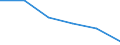 Unit of measure: Number / International Standard Classification of Education (ISCED 2011): Short-cycle tertiary education / Mobility: Study period and/or work placement / Geopolitical entity (partner): European Union - 27 countries (from 2020) / Sex: Males / Geopolitical entity (reporting): Denmark