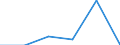 Unit of measure: Number / International Standard Classification of Education (ISCED 2011): Short-cycle tertiary education / Mobility: Study period and/or work placement / Geopolitical entity (partner): European Union - 27 countries (from 2020) / Sex: Males / Geopolitical entity (reporting): Cyprus