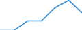 Unit of measure: Number / International Standard Classification of Education (ISCED 2011): Short-cycle tertiary education / Mobility: Study period and/or work placement / Geopolitical entity (partner): European Union - 27 countries (from 2020) / Sex: Males / Geopolitical entity (reporting): Latvia