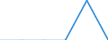 Unit of measure: Number / International Standard Classification of Education (ISCED 2011): Short-cycle tertiary education / Mobility: Study period and/or work placement / Geopolitical entity (partner): European Union - 27 countries (from 2020) / Sex: Males / Geopolitical entity (reporting): Sweden