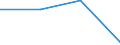 Unit of measure: Number / International Standard Classification of Education (ISCED 2011): Short-cycle tertiary education / Mobility: Study period and/or work placement / Geopolitical entity (partner): European Union - 27 countries (from 2020) / Sex: Males / Geopolitical entity (reporting): United Kingdom