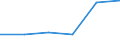 Unit of measure: Number / International Standard Classification of Education (ISCED 2011): Short-cycle tertiary education / Mobility: Study period and/or work placement / Geopolitical entity (partner): Europe / Sex: Males / Geopolitical entity (reporting): Spain