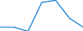 Unit of measure: Number / International Standard Classification of Education (ISCED 2011): Short-cycle tertiary education / Mobility: Study period and/or work placement / Geopolitical entity (partner): Europe / Sex: Males / Geopolitical entity (reporting): Latvia