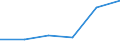 Unit of measure: Number / International Standard Classification of Education (ISCED 2011): Short-cycle tertiary education / Mobility: Study period and/or work placement / Geopolitical entity (partner): European Union - 27 countries (from 2020) / Sex: Total / Geopolitical entity (reporting): Spain