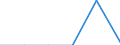 Unit of measure: Number / International Standard Classification of Education (ISCED 2011): Short-cycle tertiary education / Mobility: Study period and/or work placement / Geopolitical entity (partner): European Union - 27 countries (from 2020) / Sex: Total / Geopolitical entity (reporting): Malta