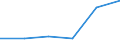 Unit of measure: Number / International Standard Classification of Education (ISCED 2011): Short-cycle tertiary education / Mobility: Study period and/or work placement / Geopolitical entity (partner): European Union - 27 countries (from 2020) / Sex: Males / Geopolitical entity (reporting): Spain