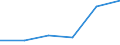 Unit of measure: Number / International Standard Classification of Education (ISCED 2011): Short-cycle tertiary education / Mobility: Study period and/or work placement / Geopolitical entity (partner): European Union - 27 countries (from 2020) / Sex: Females / Geopolitical entity (reporting): Spain