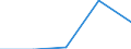 Unit of measure: Number / International Standard Classification of Education (ISCED 2011): Short-cycle tertiary education / Mobility: Study period and/or work placement / Geopolitical entity (partner): European Union - 28 countries (2013-2020) / Sex: Total / Geopolitical entity (reporting): Latvia