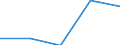 Unit of measure: Number / International Standard Classification of Education (ISCED 2011): Short-cycle tertiary education / Mobility: Study period and/or work placement / Geopolitical entity (partner): European Union - 28 countries (2013-2020) / Sex: Males / Geopolitical entity (reporting): Latvia