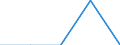 Unit of measure: Number / International Standard Classification of Education (ISCED 2011): Short-cycle tertiary education / Mobility: Study period and/or work placement / Geopolitical entity (partner): European Union - 28 countries (2013-2020) / Sex: Males / Geopolitical entity (reporting): Malta