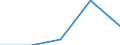 Unit of measure: Number / International Standard Classification of Education (ISCED 2011): Short-cycle tertiary education / Mobility: Study period and/or work placement / Geopolitical entity (partner): European Union - 28 countries (2013-2020) / Sex: Females / Geopolitical entity (reporting): Latvia