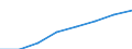 Number / Europe / Total / Tertiary education (levels 5-8) / Türkiye